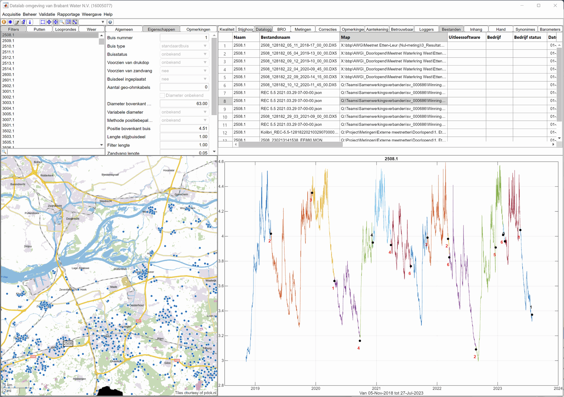 Datalab validation