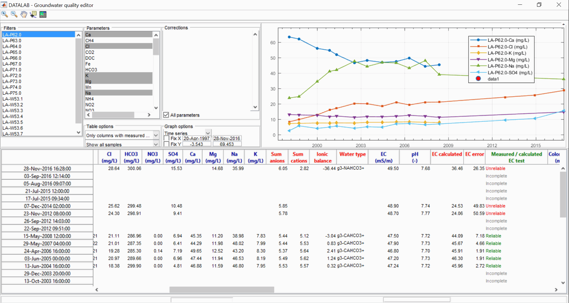 Datalab validation quality