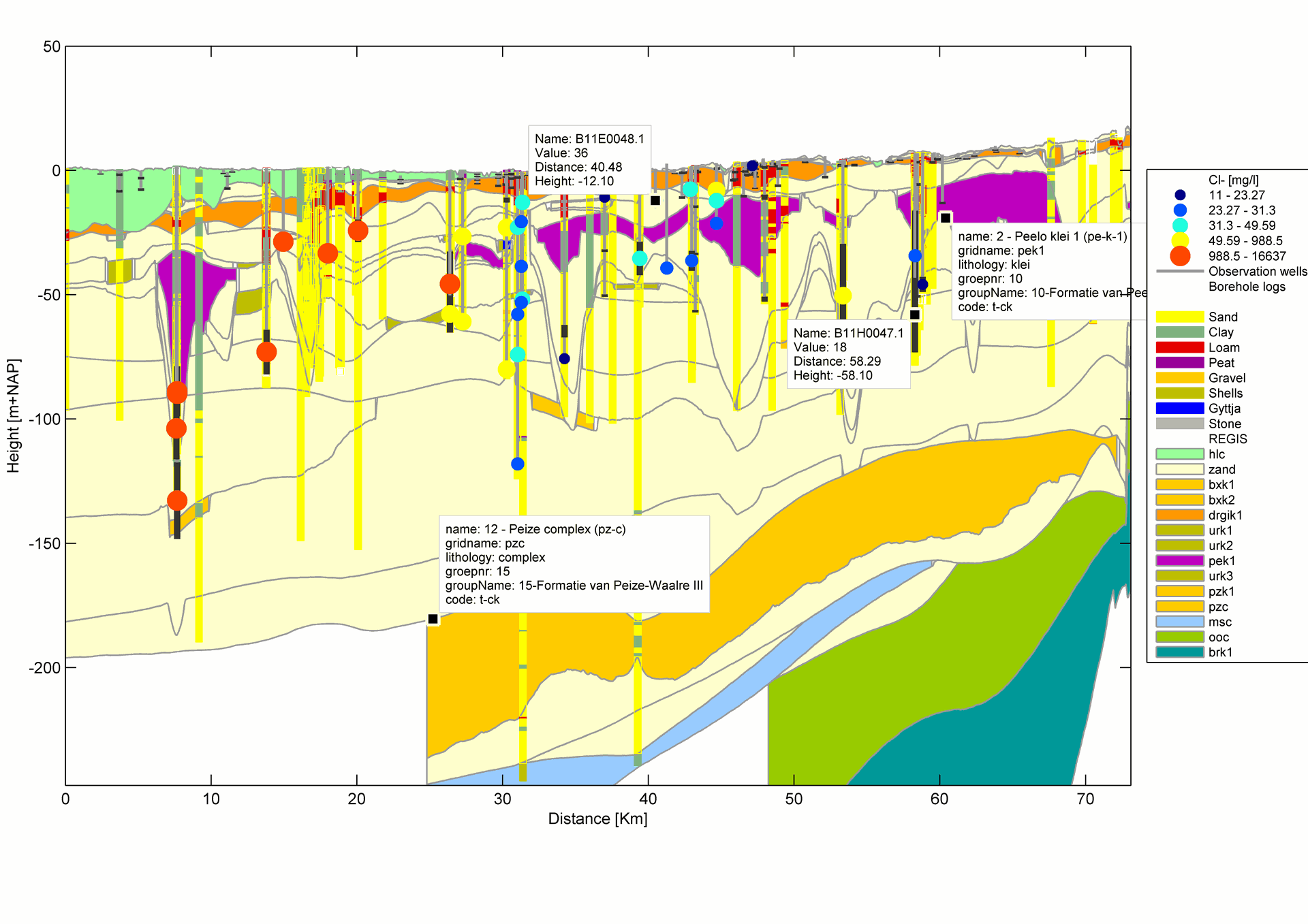 crosssection