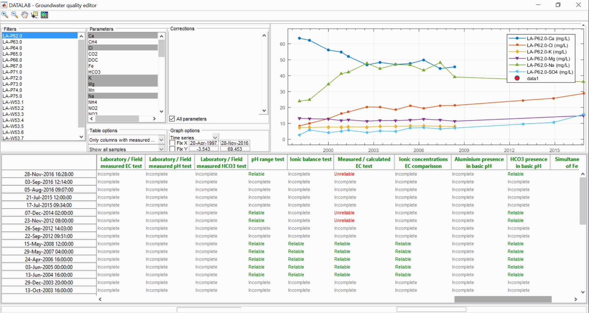 Datalab validation quality protocol